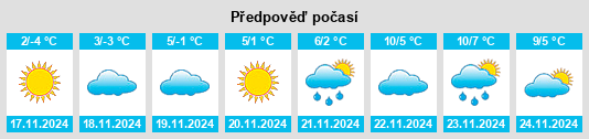 Výhled počasí pro místo Krasnyy Luch na Slunečno.cz