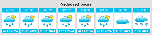 Výhled počasí pro místo Krasnoye Znamya na Slunečno.cz