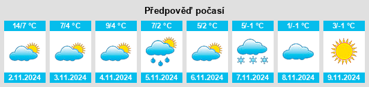 Výhled počasí pro místo Krasnopeshchernoe na Slunečno.cz