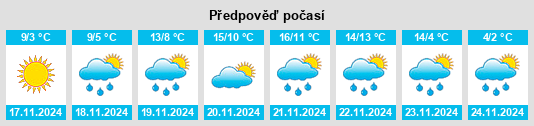 Výhled počasí pro místo Krasnoperekops’k na Slunečno.cz