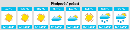 Výhled počasí pro místo Krasnokamenka na Slunečno.cz