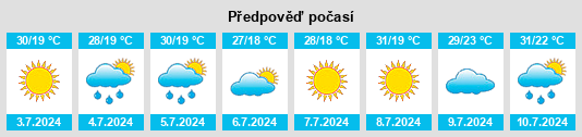 Výhled počasí pro místo Krasnohrad na Slunečno.cz