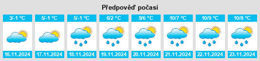 Výhled počasí pro místo Kramators’k na Slunečno.cz