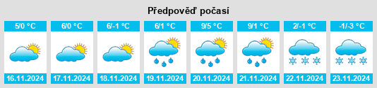 Výhled počasí pro místo Kozova na Slunečno.cz