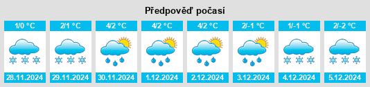 Výhled počasí pro místo Kozhanka na Slunečno.cz