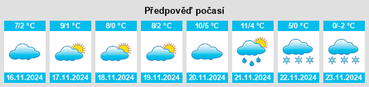 Výhled počasí pro místo Kostryzhivka na Slunečno.cz