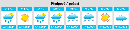 Výhled počasí pro místo Kosiv na Slunečno.cz