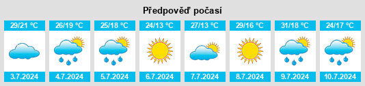 Výhled počasí pro místo Koryukivka na Slunečno.cz