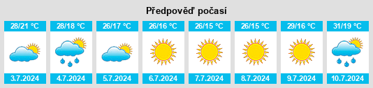 Výhled počasí pro místo Korotych na Slunečno.cz