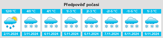 Výhled počasí pro místo Korotych na Slunečno.cz