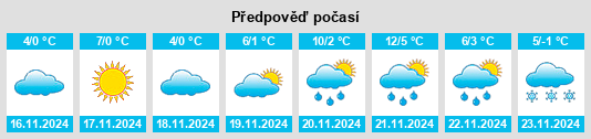 Výhled počasí pro místo Kornyn na Slunečno.cz