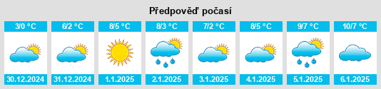 Výhled počasí pro místo Pasechnoye na Slunečno.cz