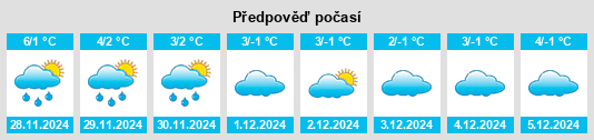 Výhled počasí pro místo Kolubayevtsy na Slunečno.cz