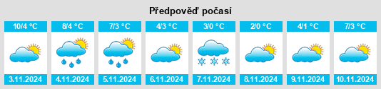 Výhled počasí pro místo Kolkhoznoye na Slunečno.cz