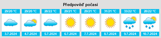 Výhled počasí pro místo Kulevcha na Slunečno.cz