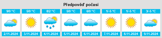 Výhled počasí pro místo Kodyma na Slunečno.cz