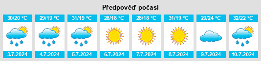 Výhled počasí pro místo Kochetok na Slunečno.cz