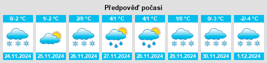 Výhled počasí pro místo Kobelyaky na Slunečno.cz