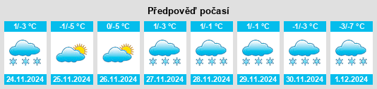 Výhled počasí pro místo Knyazhichi na Slunečno.cz