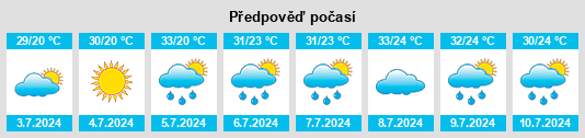 Výhled počasí pro místo Klenovyy na Slunečno.cz