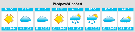 Výhled počasí pro místo Klenovyy na Slunečno.cz