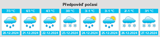 Výhled počasí pro místo Kirovohrads’ka Oblast’ na Slunečno.cz