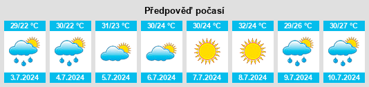 Výhled počasí pro místo Kyrylivka na Slunečno.cz
