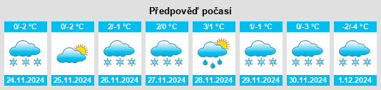 Výhled počasí pro místo Kyrykivka na Slunečno.cz