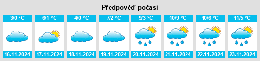 Výhled počasí pro místo Naumivs’ke na Slunečno.cz