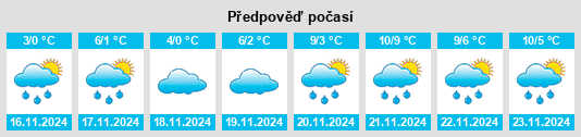 Výhled počasí pro místo Khomyne na Slunečno.cz