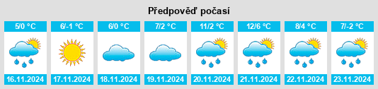 Výhled počasí pro místo Khrystynivka na Slunečno.cz