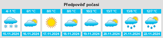 Výhled počasí pro místo Khotyn na Slunečno.cz