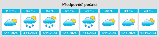 Výhled počasí pro místo Tylovoye na Slunečno.cz