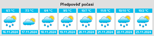 Výhled počasí pro místo Kazil’ na Slunečno.cz