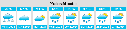 Výhled počasí pro místo Kozacha Lopan’ na Slunečno.cz