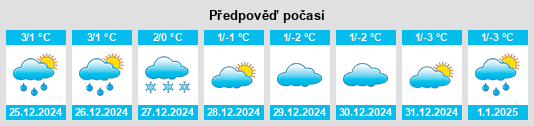 Výhled počasí pro místo Kamennyye Potoki na Slunečno.cz