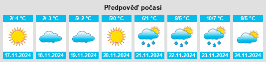 Výhled počasí pro místo Millerovo na Slunečno.cz