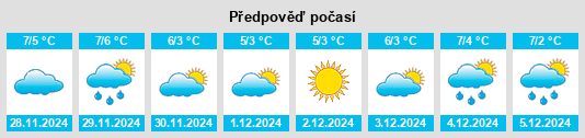 Výhled počasí pro místo Izobil’noye na Slunečno.cz