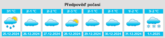 Výhled počasí pro místo Iza na Slunečno.cz