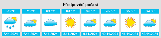 Výhled počasí pro místo Sanatoriy Issary na Slunečno.cz