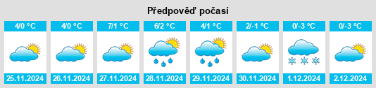 Výhled počasí pro místo Chornomors’k na Slunečno.cz