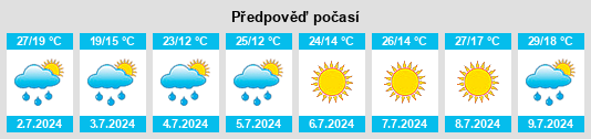 Výhled počasí pro místo Illintsi na Slunečno.cz