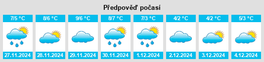 Výhled počasí pro místo Il’ichëvka na Slunečno.cz