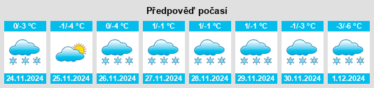 Výhled počasí pro místo Ichnya na Slunečno.cz