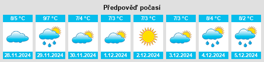 Výhled počasí pro místo Hvardiiske na Slunečno.cz