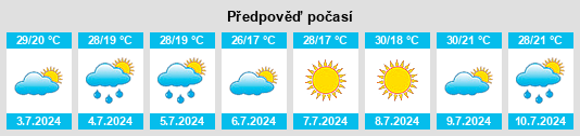 Výhled počasí pro místo Hradyz’k na Slunečno.cz