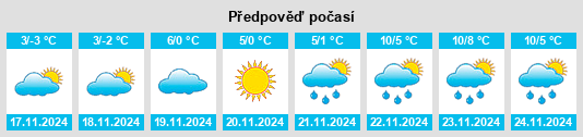 Výhled počasí pro místo Hirs’ke na Slunečno.cz