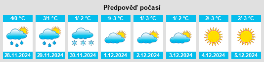 Výhled počasí pro místo Horodnytsya na Slunečno.cz