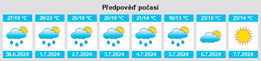 Výhled počasí pro místo Horodenka na Slunečno.cz