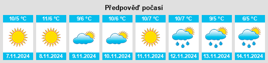 Výhled počasí pro místo Glubokiy Yar na Slunečno.cz